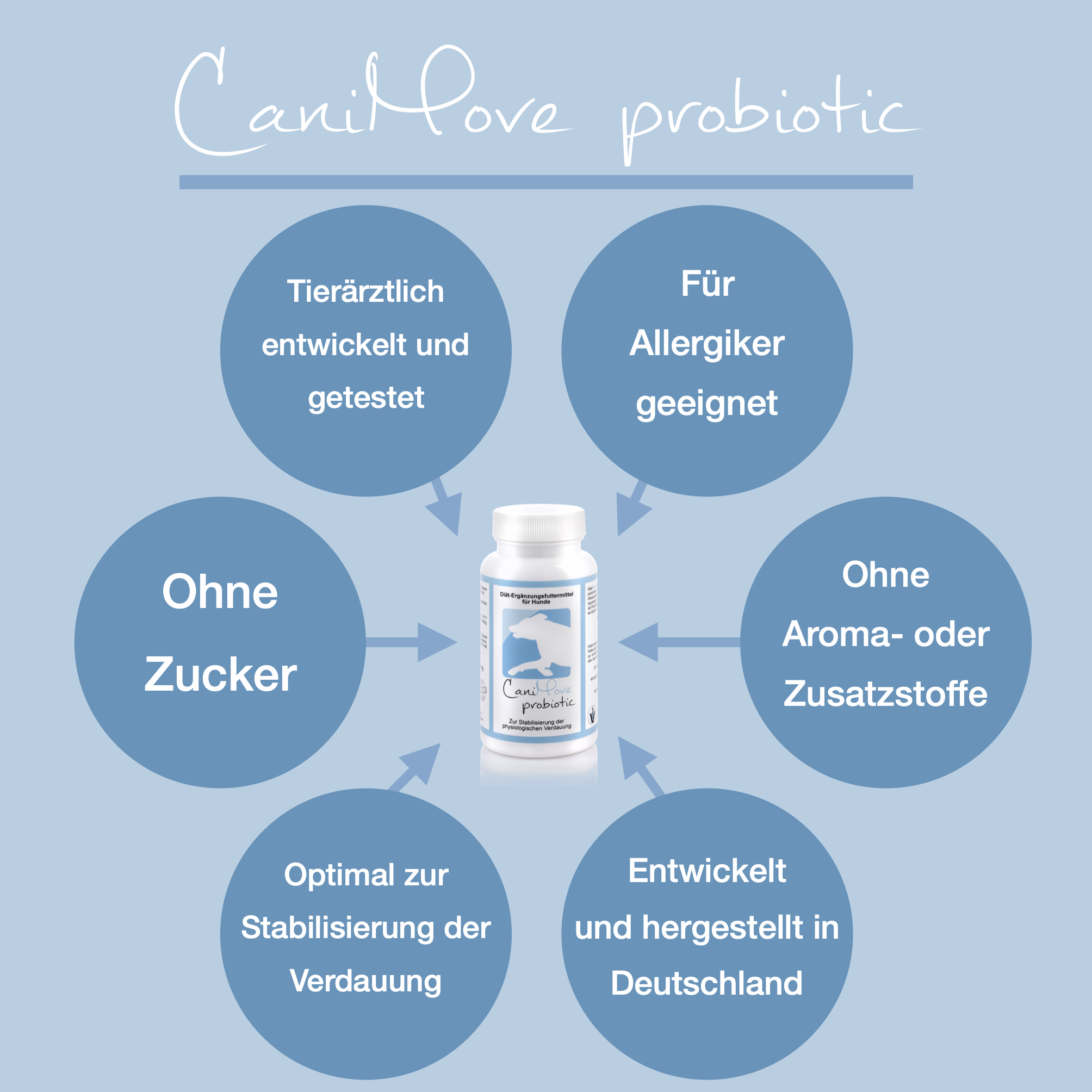 CaniMove probiotic die Vorteile